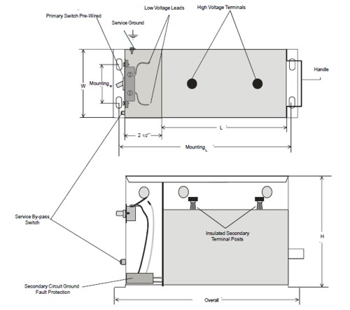 Allanson FPX Dimensions