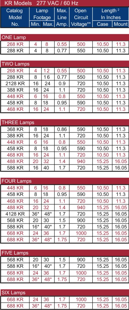 KR Ballast Specs