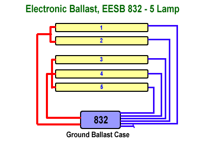 Lighting Components Ballast Wiring Diagram